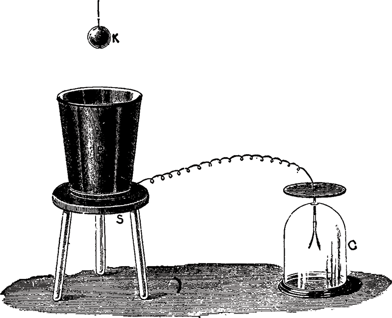 Ice pail bucket experiment by Faraday - Bondline Electronics Ltd